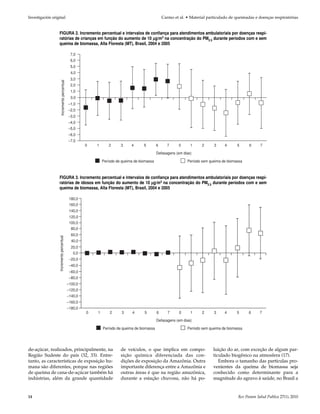 Investigación original                                                                              Carmo et al. • Material particulado de queimadas e doenças respiratórias


                  FIGURA 2. Incremento percentual e intervalos de confiança para atendimentos ambulatoriais por doenças respi-
                  ratórias de crianças em função do aumento de 10 μg/m3 na concentração do PM2.5 durante períodos com e sem
                  queima de biomassa, Alta Floresta (MT), Brasil, 2004 e 2005

                                                7,0
                                                6,0
                                                5,0
                                                4,0
                                                3,0
                       Incremento percentual




                                                2,0
                                                1,0
                                                0,0
                                               –1,0
                                               –2,0
                                               –3,0
                                               –4,0
                                               –5,0
                                               –6,0
                                               –7,0
                                                        0   1      2      3     4      5        6     7      0     1     2     3     4      5     6     7

                                                                                                Defasagens (em dias)

                                                                Período de queima de biomassa                    Período sem queima de biomassa



                  FIGURA 3. Incremento percentual e intervalos de confiança para atendimentos ambulatoriais por doenças respi-
                  ratórias de idosos em função do aumento de 10 μg/m3 na concentração do PM2.5 durante períodos com e sem
                  queima de biomassa, Alta Floresta (MT), Brasil, 2004 e 2005

                                                180,0
                                                160,0
                                                140,0
                                                120,0
                                                100,0
                                                 80,0
                                                 60,0
                  Incremento percentual




                                                 40,0
                                                 20,0
                                                  0,0
                                                –20,0
                                                –40,0
                                                –60,0
                                                –80,0
                                               –100,0
                                               –120,0
                                               –140,0
                                               –160,0
                                               –180,0
                                                        0   1       2      3     4     5        6      7     0     1     2     3     4      5     6     7

                                                                                                Defasagens (em dias)

                                                                Período de queima de biomassa                    Período sem queima de biomassa




de-açúcar, realizados, principalmente, na                                 de veículos, o que implica em compo-                 luição do ar, com exceção de algum par-
Região Sudeste do país (32, 33). Entre-                                   sição química diferenciada das con-                  ticulado biogênico na atmosfera (17).
tanto, as características de exposição hu-                                dições de exposição da Amazônia. Outra                  Embora o tamanho das partículas pro-
mana são diferentes, porque nas regiões                                   importante diferença entre a Amazônia e              venientes da queima de biomassa seja
de queima de cana-de-açúcar também há                                     outras áreas é que na região amazônica,              conhecido como determinante para a
indústrias, além da grande quantidade                                     durante a estação chuvosa, não há po-                magnitude do agravo à saúde, no Brasil a


14                                                                                                                                          Rev Panam Salud Publica 27(1), 2010
 