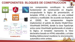 COMPONENTES: BLOQUES DE CONSTRUCCIÓN
Los componentes constituyen la unidad
fundamental de construcción en Angular,
encapsulando la lógica de presentación, el
template HTML y los estilos en una entidad
cohesiva y reutilizable. De acuerdo con Dayley et
al. (2020), los componentes Angular
implementan el patrón de diseño Model-View-
ViewModel (MVVM), donde la clase TypeScript
actúa como ViewModel gestionando el estado y
la lógica, el template representa la View
declarativa basada en HTML extendido, y el data
binding bidireccional mantiene la sincronización
automática entre ambos.
 