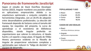Panorama de frameworks JavaScript
Según el estudio de Stack Overflow Developer
Survey (2023), Angular mantiene una posición sólida
en aplicaciones empresariales debido a su
arquitectura opinionada y conjunto completo de
herramientas integradas, con un 20.4% de adopción
entre desarrolladores profesionales. La elección del
framework depende de factores como el tamaño del
equipo, los requisitos del proyecto, la curva de
aprendizaje y el ecosistema de bibliotecas
disponibles, siendo Angular preferido en
organizaciones que valoran la estructura, el tipado
fuerte y el soporte a largo plazo. El legado de Miško
Hevery permanece evidente en la filosofía de
Angular de proporcionar soluciones completas y
opinionadas que reducen la "fatiga de decisión" en
equipos de desarrollo.
 