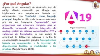 ¿Por qué Angular?
Angular es un framework de desarrollo web de
código abierto mantenido por Google que
implementa una arquitectura basada en
componentes con TypeScript como lenguaje
principal. Angular se diferencia de otras soluciones
por ser un framework "opinionado" que
proporciona una estructura completa para el
desarrollo, incluyendo sistemas integrados de
routing, gestión de estados, comunicación HTTP y
validación de formularios, lo que reduce la
necesidad de bibliotecas externas y facilita la
estandarización en equipos grandes. Su arquitectura
basada en componentes y la inyección de
dependencias facilitan la modularidad y las
pruebas. (Angular Team, 2024).
 