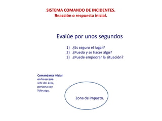 SISTEMA COMANDO DE INCIDENTES.
          Reacción o respuesta inicial.



             Evalúe por unos segundos
                     1) ¿Es seguro el lugar?
                     2) ¿Puedo y se hacer algo?
                     3) ¿Puede empeorar la situación?



Comandante inicial
en la escena.
Jefe del área,
persona con
liderazgo.

                          Zona de impacto.
 