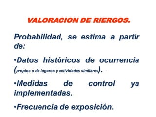 VALORACION DE RIERGOS.

Probabilidad, se estima a partir
de:
•Datos históricos de ocurrencia
(propios o de lugares y actividades similares).
•Medidas   de              control         ya
implementadas.
•Frecuencia de exposición.
 