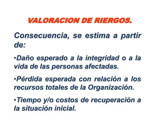 VALORACION DE RIERGOS.

Consecuencia, se estima a partir
de:
•Daño esperado a la integridad o a la
vida de las personas afectadas.
•Pérdida esperada con relación a los
recursos totales de la Organización.
•Tiempo y/o costos de recuperación a
la situación inicial.
 
