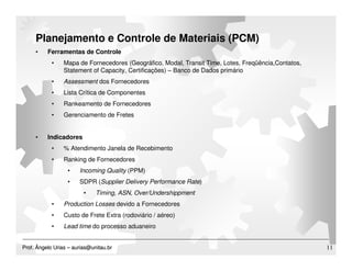 Material Planning & Logistics - Update 2009