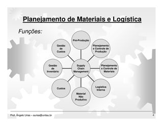 Material Planning & Logistics - Update 2009