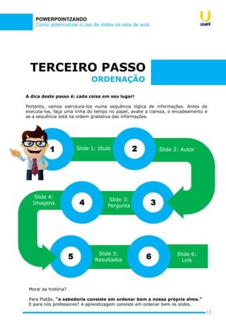 Como potencializar o uso de slides na sala de aula
POWERPOINTZANDO
TERCEIRO PASSO
A dica deste passo é: cada coisa em seu lugar!
Portanto, vamos estrutura-los numa sequência lógica de informações. Antes de
executa-los, faça uma linha do tempo no papel, avalie a clareza, o encadeamento e
se a sequência está na ordem gradativa das informações.
11
ORDENAÇÃO
5
Slide 1: título
Slide 3:
Pergunta
Slide 5:
Resultados
Slide 6:
Link
1
3
Slide 2: Autor2
Slide 4:
Imagens 4
6
Moral da história?
Para Platão, “a sabedoria consiste em ordenar bem a nossa própria alma.”
E para nós professores? A aprendizagem consiste em ordenar bem os slides.
 