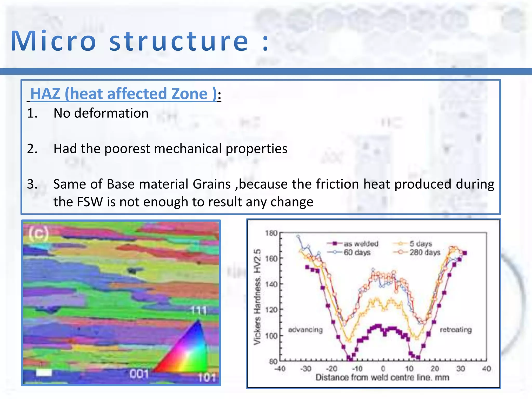 Material presentation fsw - g03 (1) | PPTX | Chemistry | Science