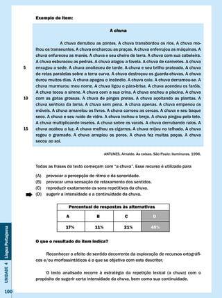 Exemplo de item:

                                                                          A chuva

                                                A chuva derrubou as pontes. A chuva transbordou os rios. A chuva mo-
                                   lhou os transeuntes. A chuva encharcou as praças. A chuva enferrujou as máquinas. A
                                   chuva enfureceu as marés. A chuva e seu cheiro de terra. A chuva com sua cabeleira.
                                   A chuva esburacou as pedras. A chuva alagou a favela. A chuva de canivetes. A chuva
                              5    enxugou a sede. A chuva anoiteceu de tarde. A chuva e seu brilho prateado. A chuva
                                   de retas paralelas sobre a terra curva. A chuva destroçou os guarda-chuvas. A chuva
                                   durou	muitos	dias.	A	chuva	apagou	o	incêndio.	A	chuva	caiu.	A	chuva	derramou-se.	A	
                                   chuva murmurou meu nome. A chuva ligou o pára-brisa. A chuva acendeu os faróis.
                                   A chuva tocou a sirene. A chuva com a sua crina. A chuva encheu a piscina. A chuva
                              10   com as gotas grossas. A chuva de pingos pretos. A chuva açoitando as plantas. A
                                   chuva senhora da lama. A chuva sem pena. A chuva apenas. A chuva empenou os
                                   móveis. A chuva amarelou os livros. A chuva corroeu as cercas. A chuva e seu baque
                                   seco. A chuva e seu ruído de vidro. A chuva inchou o brejo. A chuva pingou pelo teto.
                                   A chuva multiplicando insetos. A chuva sobre os varais. A chuva derrubando raios. A
                              15   chuva acabou a luz. A chuva molhou os cigarros. A chuva mijou no telhado. A chuva
                                   regou o gramado. A chuva arrepiou os poros. A chuva fez muitas poças. A chuva
                                   secou ao sol.

                                                                       ANTUNES,	Arnaldo.	As	coisas.	São	Paulo:	Iluminuras,	1996.


                                   Todas	as	frases	do	texto	começam	com	“a	chuva”.	Esse	recurso	é	utilizado	para

                                   (A)   provocar a percepção do ritmo e da sonoridade.
                                   (B)   provocar uma sensação de relaxamento dos sentidos.
                                   (C)   reproduzir exatamente os sons repetitivos da chuva.
                                   (D)   sugerir a intensidade e a continuidade da chuva.

                                                   Percentual de respostas às alternativas

                                                  A               B                c               D

                                                  17%            11%              21%             49%
Unidade 4 Língua Portuguesa




                                   O que o resultado do item indica?

                                   	    Reconhecer	o	efeito	de	sentido	decorrente	da	exploração	de	recursos	ortográfi-
                                   cos e/ou morfossintáticos é o que se objetiva com este descritor.

                                        O texto analisado recorre à estratégia da repetição lexical (a chuva) com o
                                   propósito de sugerir certa intensidade da chuva, bem como sua continuidade.

     100
 
