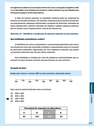 de surgimento do sistema de numeração decimal, bem como a concepção de algarismo arábi-
co ou indo-arábico como símbolos que compõem o sistema decimal e que são utilizados para
formação de qualquer número desse sistema.

     A idéia de número presente na sociedade moderna pode ser explorada de
diversas	formas	pelo	professor.	Por	exemplo:	estatísticas	que	mostram	característi-
cas	populacionais;	pesquisas	relacionadas	à	produção	de	alimentos;	extensões	de	
áreas	voltadas	para	o	plantio;	extensões	de	estados	e	regiões;	aspectos	relaciona-
dos ao trânsito como emplacamento, número de veículos etc.

Descritor 14 – Identificar a localização de números naturais na reta numérica

Que habilidade pretendemos avaliar?

      A habilidade de o aluno compreender a representação geométrica dos núme-
ros naturais em uma reta numerada e também a representação como um conjunto
de	 elementos	 ordenados,	 organizados	 em	 uma	 seqüência	 crescente,	 que	 possui	
um primeiro elemento mas não tem último elemento.

     Essa habilidade é avaliada por meio de problemas contextualizados que re-
queiram do aluno localizar números naturais diversos na reta numérica.



Exemplo de item:

Sérgio quer colocar o número 380 na reta numerada, desenhada abaixo.




                                                                                            Unidade 5 Matemática
Esse número estará localizado entre os números

(A)   250 e 300.
(B)   300 e 350.
(C)   350 e 400.
(D)   450 e 500.


                   Percentual de respostas às alternativas

                A                B              c              D

                8%             13%             70%             6%


                                                                                           131
 