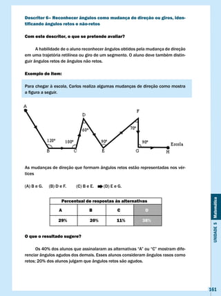 Descritor 6– Reconhecer ângulos como mudança de direção ou giros, iden-
tificando ângulos retos e não-retos

com este descritor, o que se pretende avaliar?

      A habilidade de o aluno reconhecer ângulos obtidos pela mudança de direção
em uma trajetória retilínea ou giro de um segmento. O aluno deve também distin-
guir ângulos retos de ângulos não retos.

Exemplo de item:

Para chegar à escola, Carlos realiza algumas mudanças de direção como mostra
a	figura	a	seguir.




As mudanças de direção que formam ângulos retos estão representadas nos vér-
tices

(A) B e G.   (B) D e F.   (C) B e E.   (D) E e G.




                                                                                    Unidade 5 Matemática
                    Percentual de respostas às alternativas

                  A              B            c             D

                  29%            20%          11%         38%


O que o resultado sugere?

	     Os	40%	dos	alunos	que	assinalaram	as	alternativas	“A”	ou	“C”	mostram	dife-
renciar ângulos agudos dos demais. Esses alunos consideram ângulos rasos como
retos;	20%	dos	alunos	julgam	que	ângulos	retos	são	agudos.




                                                                                   161
 