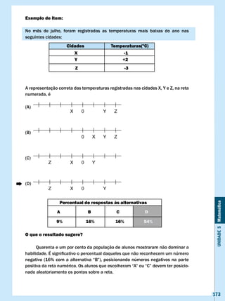 Exemplo de item:

No	 mês	 de	 julho,	 foram	 registradas	 as	 temperaturas	 mais	 baixas	 do	 ano	 nas	
seguintes	cidades:
                     cidades                 Temperaturas(ºc)
                          X                          -1
                          Y                         +2
                          z                          -3



A representação correta das temperaturas registradas nas cidades X, Y e z, na reta
numerada, é

(A)




(B)




(C)




(D)



                  Percentual de respostas às alternativas


                                                                                           Unidade 5 Matemática
                A                B              c              D

                9%             16%             16%            54%

O que o resultado sugere?

      Quarenta e um por cento da população de alunos mostraram não dominar a
habilidade.	É	significativo	o	percentual	daqueles	que	não	reconhecem	um	número	
negativo	 (16%	 com	 a	 alternativa	 “B”),	 posicionando	números	 negativos	 na	 parte	
positiva	da	reta	numérica.	Os	alunos	que	escolheram	“A”	ou	“C”	devem	ter	posicio-
nado aleatoriamente os pontos sobre a reta.



                                                                                          173
 