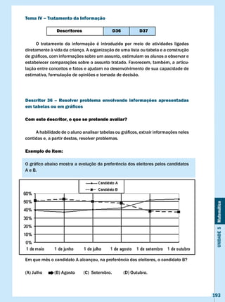 Tema Iv – Tratamento da Informação

                 Descritores                     D36             D37

      O tratamento da informação é introduzido por meio de atividades ligadas
diretamente à vida da criança. A organização de uma lista ou tabela e a construção
de	gráficos,	com	informações	sobre	um	assunto,	estimulam	os	alunos	a	observar	e	
estabelecer comparações sobre o assunto tratado. Favorecem, também, a articu-
lação entre conceitos e fatos e ajudam no desenvolvimento de sua capacidade de
estimativa, formulação de opiniões e tomada de decisão.




Descritor 36 – Resolver problema envolvendo informações apresentadas
em tabelas ou em gráficos

com este descritor, o que se pretende avaliar?

	    A	habilidade	de	o	aluno	analisar	tabelas	ou	gráficos,	extrair	informações	neles	
contidas e, a partir destas, resolver problemas.

Exemplo de item:

O	gráfico	abaixo	mostra	a	evolução	da	preferência	dos	eleitores	pelos	candidatos	
A e B.




                                                                                         Unidade 5 Matemática




Em	que	mês	o	candidato	A	alcançou,	na	preferência	dos	eleitores,	o	candidato	B?

(A)	Julho	   				(B)	Agosto							(C)		Setembro.										(D)	Outubro.



                                                                                        193
 