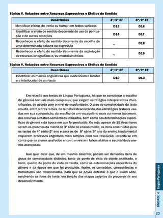 Tópico v. Relações entre Recursos Expressivos e Efeitos de Sentido
                            Descritores                                 4ª/5º EF           8ª/9º EF
   Identificar	efeitos	de	ironia	ou	humor	em	textos	variados	             D13                   D16
   Identificar	o	efeito	de	sentido	decorrente	do	uso	da	pontua-
   ção e de outras notações                                               D14                   D17

   Reconhecer o efeito de sentido decorrente da escolha de
                                                                          _                     D18
   uma determinada palavra ou expressão
   Reconhecer o efeito de sentido decorrente da exploração
                                                                          _                     D19
   de	recursos	ortográficos	e/ou	morfossintáticos

Tópico v. Relações entre Recursos Expressivos e Efeitos de Sentido
                            Descritores                                 4ª/5º EF           8ª/9º EF
   Identificar	as	marcas	lingüísticas	que	evidenciam	o	locutor	
                                                                          D10                   D13
   e o interlocutor de um texto



           Em relação aos textos de Língua Portuguesa, há que se considerar a escolha
     de	gêneros	textuais	mais	complexos,	que	exigem	estratégias	interpretativas	diver-
     sificadas,	de	acordo	com	o	nível	de	escolaridade.	O	grau	de	complexidade	do	texto	
     resulta, entre outras razões, da temática desenvolvida, das estratégias textuais usa-
     das em sua composição, da escolha de um vocabulário mais ou menos incomum,
     dos recursos sintático-semânticos utilizados, bem como dos determinações especí-
     ficas	do	gênero	e	da	época	em	que	foi	produzido.	Ou	seja,	apesar	de	15	descritores	
     serem os mesmos da matriz de 3ª série do ensino médio, os itens construídos para
     os testes de 4ª série/5º ano e para os de 8ª série/9º ano do ensino fundamental
     requerem processos cognitivos mais simples para sua resolução, levando-se em
     conta que os alunos avaliados encontram-se em faixas etárias e escolaridade me-
     nos avançadas.

           Isso quer dizer que, de um mesmo descritor, podem ser derivados itens de
     graus de complexidade distintos, tanto do ponto de vista do objeto analisado, o
     texto,	quanto	do	ponto	de	vista	da	tarefa,	como	as	determinações	específicas	do	
                                                                                                      Unidade 4 Língua Portuguesa

     gênero	 e	 da	 época	 em	 que	 foi	 produzido.	 Assim,	 os	 conteúdos,	 competências	 e	
     habilidades são diferenciados, para que se possa detectar o que o aluno sabe,
     resolvendo os itens do teste, em função das etapas próprias do processo de seu
     desenvolvimento.




                                                                                                      23
 