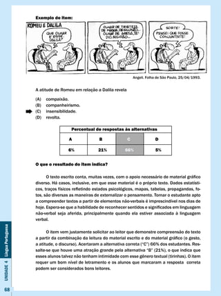 Exemplo de item:




                                                                                  Angeli. Folha de São Paulo, 25/04/1993.


                              A atitude de Romeu em relação a Dalila revela

                              (A)   compaixão.
                              (B)   companheirismo.
                              (C)   insensibilidade.
                              (D)   revolta.

                                                Percentual de respostas às alternativas

                                               A              B               c               D

                                               6%             21%           66%               5%


                              O que o resultado do item indica?

                              	     O	texto	escrito	conta,	muitas	vezes,	com	o	apoio	necessário	de	material	gráfico	
                              diverso. Há casos, inclusive, em que esse material é o próprio texto. Dados estatísti-
                              cos,	traços	físicos	refletindo	estados	psicológicos,	mapas,	tabelas,	propagandas,	fo-
                              tos, são diversas as maneiras de externalizar o pensamento. Tornar o estudante apto
                              a compreender textos a partir de elementos não-verbais é imprescindível nos dias de
                              hoje.	Espera-se	que	a	habilidade	de	reconhecer	sentidos	e	significados	em	linguagem	
                              não-verbal seja aferida, principalmente quando ela estiver associada à linguagem
                              verbal.
Unidade 4 Língua Portuguesa




                                    O item vem justamente solicitar ao leitor que demonstre compreensão do texto
                              a	partir	da	combinação	da	leitura	do	material	escrito	e	do	material	gráfico	(o	gesto,	
                              a	atitude,	o	discurso).	Acertaram	a	alternativa	correta	(“C”)	66%	dos	estudantes.	Res-
                              salte-se	que	houve	uma	atração	grande	pela	alternativa	“B”	(21%),	o	que	indica	que	
                              esses	alunos	talvez	não	tenham	intimidade	com	esse	gênero	textual	(tirinhas).	O	item	
                              requer um bom nível de letramento e os alunos que marcaram a resposta correta
                              podem ser considerados bons leitores.



     68
 