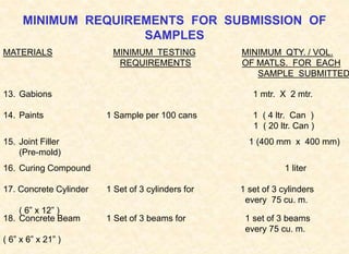 MINIMUM REQUIREMENTS FOR SUBMISSION OF
SAMPLES
MATERIALS MINIMUM TESTING MINIMUM QTY. / VOL.
REQUIREMENTS OF MATLS. FOR EACH
SAMPLE SUBMITTED
14. Paints 1 Sample per 100 cans 1 ( 4 ltr. Can )
1 ( 20 ltr. Can )
13. Gabions 1 mtr. X 2 mtr.
15. Joint Filler 1 (400 mm x 400 mm)
(Pre-mold)
16. Curing Compound 1 liter
17. Concrete Cylinder 1 Set of 3 cylinders for 1 set of 3 cylinders
every 75 cu. m.
( 6” x 12” )
18. Concrete Beam 1 Set of 3 beams for 1 set of 3 beams
every 75 cu. m.
( 6” x 6” x 21” )
 