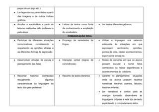 peças de um jogo etc.);
Ler legendas ou parte delas a partir
das imagens e de outros índices
gráficos.
Ampliar o vocabulário a partir de      Leitura de textos como fonte   Ler textos diferentes gêneros.
leituras realizadas pelo professor e   de conhecimento e ampliação
pelo aluno                             do vocabulário
                                            COMUNICAÇÃO ORAL
Participar de diferentes situações     Emprego de variedades da       Utilizar a linguagem oral sabendo
comunicativas,     considerando   e    língua.                        adequá-la     às       situações    em     que
respeitando as opiniões alheias e                                     expressem        sentimento,        opiniões,
as diferentes formas de expressão.                                    pontos de vista, relatar acontecimentos,
                                                                      expor sobre temas etc.
Desenvolver atitudes de escuta e       Interação verbal (regras de    Rodas de conversa em que os alunos
planejamento das falas                 convivências)                  possam       escutar       e   narrar     fatos
                                                                      conhecidos ou relatar experiências e
                                                                      acontecimentos do cotidiano.
Recontar     histórias    conhecidas   Reconto de textos literários   Garantir no planejamento            situações
recuperando                  algumas                                  onde    os    alunos       possam    recontar
características da linguagem do                                       narrativas literárias (contos, fábulas,
texto lido pelo professor;                                            histórias infantis).
                                                                      Ler    narrativas      e   contos   para    as
                                                                      crianças     tornando       observáveis     as
                                                                      linguagens próprias a este tipo de texto
                                                                      explicitando o comportamento leitor.
 