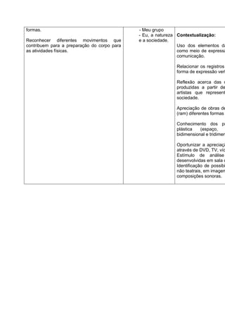 formas.                                      - Meu grupo
                                             - Eu, a natureza Contextualização:
Reconhecer diferentes movimentos que         e a sociedade.
contribuem para a preparação do corpo para                    Uso dos elementos da
as atividades físicas.                                        como meio de expressã
                                                              comunicação.

                                                             Relacionar os registros
                                                             forma de expressão verb

                                                             Reflexão acerca das d
                                                             produzidas a partir de
                                                             artistas que represent
                                                             sociedade.

                                                             Apreciação de obras de
                                                             (ram) diferentes formas

                                                             Conhecimento dos pr
                                                             plástica   (espaço,
                                                             bidimensional e tridimen

                                                             Oportunizar a apreciaçã
                                                             através de DVD, TV, víd
                                                             Estímulo de análise
                                                             desenvolvidas em sala d
                                                             Identificação de possibi
                                                             não teatrais, em imagen
                                                             composições sonoras.
 