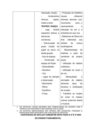 respiração, dicção.      - Produção de trabalhos
                        -          Andamentos visuais                    utilizando
                        rítmicos:       rápido, diversas técnicas (cor,
                        médio e lento.           movimento,               sons...),
                        TEATRO / DANÇA           representando                   a
                        -    Jogo       Teatral interação do ser e o
                        (aspectos lúdicos e ambiente em que vive.
                        estruturas               - Releituras de Obras de
                        narrativas).             Arte      referentes          aos
                        -   Estruturação     de artistas        da          cultura
                        grupo       (noção   do local/regional.
                        papel do aluno na -           Representação             de
                        tarefa grupal).          histórias      a    partir     de
                        - Uso do espaço.         narrativas         do     próprio
                        -   Construção       do grupo.
                        espaço da ficção.        - Utilização de objetos
                        - Gestualidade.          cotidianos.
                        - Narrativa.             - Utilização do corpo e
                        - Voz.                   da voz.
                        - Jogos de atenção -            Manipulação              e
                        e observação.            animação           de     objetos
                        - Movimento.             (diversos          tipos       de
                        - Ritmo.                 bonecos e reutilização
                        - Equilíbrio.            de sucata).
                        - Força.                 - Trabalhar as noções
                                                 do     corpo       no     espaço
                                                 criando potencial teatral
                                                 e musical.
   OS ARTISTAS LOCAIS DEVERÃO SER TRABALHADOS DE ACORDO COM A
    TEMÁTICA DO ANO/SÉRIE E MATURIDADE DOS ALUNOS.
   OS ARTISTAS MENCIONADOS SÃO APENAS UMA SUGESTÃO, PODENDO O
    PROFESSOR AMPLIAR/SUBSTITUIR A RELAÇÃO DE ARTISTAS.
    CONTEÚDOS DE NÚCLEO COMUM EM ARTE PARA O 4º E 5º ANO
                  DO ENSINO FUNDAMENTAL
 