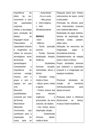 importância             do        - Autorretrato         Pesquisa sobre som, timbre,
efeito         da      cor,       - Eu e o outro         instrumentos de sopro, corda
movimento e som                      - Meu grupo         e percussão.
nas        expressões          Arte indígena.           Promoção de oficinas para
corporais.                     Arte                     criar instrumentos musicais
Utilizar a tecnologia         Afrodescendente.           com material alternativo.
para produção de                                         Exploração de jogos teatrais,
efeitos                 na    MÚSICA                     através da exploração dos
linguagem visual.             - Som                      sentidos         (visão,    paladar,
Potencializar            a    - Silêncio                 olfato, tato).
capacidade criadora           -   Ruído     (poluição Utilização de exercícios de
e     imaginativa       ao    sonora)                    imaginação,            jogos       e
utilizar os recursos          -   Fontes     Sonoras: brincadeiras diversas.
tecnológicos          como    localização, direção, Estabelecimento de relação
ferramenta              de    distância.                 entre o real e o fictício.
aprendizagem.                 -            Qualidades Propor        atividades       diversas
Compreender              a    Sonoras:       duração, que explorem a expressão
importância             do    intensidade, altura e corporal e a imaginação em
conviver            consigo   timbre.                    espaços inusitados.
mesmo,          com      o    -   Duração:     longo,
grupo      e    com      o    médio e fraco.             Promover          atividades      de
espaço         em      que    - Altura: grave, médio criação              de        narrativas
vive.                         e agudo.                   individuais/coletivas           para
Descobrir                     - Timbre: textura dos depois encenar.
possibilidades                sons           naturais
corporais por meio            orgânicos             e Pesquisa sobre a influência
de formas.                    provocados, de sons étnico-racial                na       dança,
Reconhecer                    culturais, de objetos.     música e teatro brasileiros.
diferentes                    - Voz: timbre, altura,
movimentos             que    respiração, dicção.
contribuem para a             -           Andamentos
preparação              do    rítmicos:        rápido,
corpo      para         as    médio e lento.
 