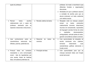 ajuda do professor.                                                           professor, de modo a reconhecer suas
                                                                              diferentes     funções     e     organizações
                                                                              discursivas.
                                                                              Atividades em que o professor assuma
                                                                              a condição de escriba para que os
                                                                              alunos produzam um texto oralmente
                                                                              com destino escrito.
Revisar           textos        escritos   Revisão coletiva de textos         Situações onde as crianças possam
coletivamente com o apoio do                                                  revisar      os        textos         produzidos
professor,    atentando       para    os                                      coletivamente      tornando       observáveis
aspectos notacionais e discursivos                                            recursos de compreensão, expressões
                                                                              de linguagem escritas formas de evitar
                                                                              e         repetições        desnecessárias,
                                                                              ambiguidades, articular partes do texto,
                                                                              garantir concordância verbal e nominal.
Usar      conhecimento      sobre     as   Reescrita   de       textos   de   Criar oportunidades de situações de
características       estruturais    dos   memória                            escrita     individuais    e/ou        coletivas,
bilhetes, poemas, parlendas etc.                                              tornando          observáveis                 suas
                                                                              características gráficas estruturais e
                                                                              função social.
Produzir     listas    em     contextos    Produção de listas                 Criar     oportunidades        para     que     as
necessários a uma comunicação                                                 crianças escrevam listas com função
social - lista de ingredientes par                                            social real social
uma receita, títulos de histórias
lidas, brincadeiras preferidas etc.
 