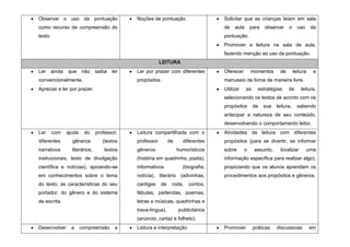 Observar o uso da pontuação                    Noções de pontuação                   Solicitar que as crianças leiam em sala
como recurso de compreensão do                                                       de   aula      para   observar     o     uso     da
texto.                                                                               pontuação.
                                                                                     Promover a leitura na sala de aula,
                                                                                     fazendo menção ao uso da pontuação.
                                                           LEITURA
Ler      ainda   que     não     saiba   ler   Ler por prazer com diferentes         Oferecer       momentos       de       leitura    e
convencionalmente.                             propósitos.                           manuseio de livros de maneira livre.
Apreciar e ler por prazer.                                                           Utilizar    as     estratégias     de      leitura,
                                                                                     selecionando os textos de acordo com os
                                                                                     propósitos       de   sua   leitura,     sabendo
                                                                                     antecipar a natureza de seu conteúdo,
                                                                                     desenvolvendo o comportamento leitor.
Ler      com     ajuda    do     professor,    Leitura compartilhada com o           Atividades de leitura com diferentes
diferentes         gêneros          (textos    professor        de     diferentes    propósitos (para se divertir, se informar
narrativos         literários,      textos     gêneros:              humorísticos    sobre      o     assunto,     localizar        uma
instrucionais, texto de divulgação             (história em quadrinho, piada),       informação específica para realizar algo),
científica e notícias), apoiando-se            informativos            (biografia,   propiciando que os alunos aprendam os
em conhecimentos sobre o tema                  notícia), literário (adivinhas,       procedimentos aos propósitos e gêneros.
do texto, as características do seu            cantigas    de    roda,    contos,
portador, do gênero e do sistema               fábulas, parlendas, poemas,
de escrita.                                    letras e músicas, quadrinhas e
                                               trava-língua),        publicitários
                                               (anúncio, cartaz e folheto).
Desenvolver        a     compreensão      a    Leitura e interpretação.              Promover         práticas   discussivas          em
 