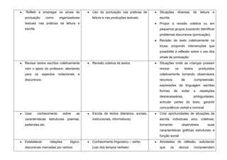 Refletir e empregar os sinais de             Uso da pontuação nas práticas de          Situações        diversas        de    leitura   e
pontuação        como     organizadores      leitura e nas produções textuais.         escrita.
textuais nas práticas de leitura e                                                     Propor a revisão coletiva ou em
escrita.                                                                               pequenos grupos buscando identificar
                                                                                       problemas discursivos (pontuação).
                                                                                       Revisão de texto coletivamente na
                                                                                       lousa, propondo intervenções que
                                                                                       possibilite à reflexão sobre o uso dos
                                                                                       sinais de pontuação.
Revisar textos escritos coletivamente        Revisão coletiva de textos                Situações onde as crianças possam
com o apoio do professor, atentando                                                    revisar         os      textos        produzidos
para   os    aspectos     notacionais   e                                              coletivamente tornando observáveis
discursivos.                                                                           recursos              de         compreensão,
                                                                                       expressões de linguagem escritas
                                                                                       formas      de        evitar     e    repetições
                                                                                       desnecessárias,                  ambiguidades,
                                                                                       articular partes do texto, garantir
                                                                                       concordância verbal e nominal.
Usar       conhecimento       sobre     as   Escrita de textos (literários, sociais,   Criar oportunidades de situações de
características estruturais poemas,          instrucionais, informativos)              escrita     individuais        e/ou    coletivas,
parlendas etc.                                                                         tornando              observáveis           suas
                                                                                       características gráficas estruturais e
                                                                                       função social.
Estabelecer        relações       lógico-    Conhecimento linguístico – verbo          Atividades de reflexão, solicitando
discursivas marcadas por verbos.             (uso dos tempos verbais)                  que        os        alunos      compreendam
 