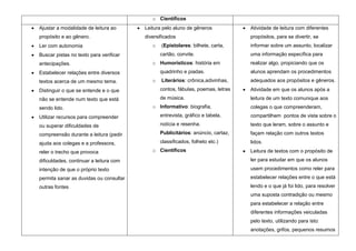 o Científicos
Ajustar a modalidade de leitura ao      Leitura pelo aluno de gêneros            Atividade de leitura com diferentes
propósito e ao gênero.                  diversificados                           propósitos, para se divertir, se
Ler com autonomia                          o   (Epistolares: bilhete, carta,     informar sobre um assunto, localizar
Buscar pistas no texto para verificar          cartão, convite.                  uma informação específica para
antecipações.                              o Humorísticos: história em           realizar algo, propiciando que os
Estabelecer relações entre diversos            quadrinho e piadas.               alunos aprendam os procedimentos
textos acerca de um mesmo tema.            o   Literários: crônica,adivinhas,    adequados aos propósitos e gêneros.
Distinguir o que se entende e o que            contos, fábulas, poemas, letras   Atividade em que os alunos após a
não se entende num texto que está              de música.                        leitura de um texto comunique aos
sendo lido.                                o Informativo: biografia,             colegas o que compreenderam,
Utilizar recursos para compreender             entrevista, gráfico e tabela,     compartilhem pontos de vista sobre o

ou superar dificuldades de                     notícia e resenha.                texto que leram, sobre o assunto e
compreensão durante a leitura (pedir           Publicitários: anúncio, cartaz,   façam relação com outros textos

ajuda aos colegas e a professora,              classificados, folheto etc.)      lidos.
reler o trecho que provoca                 o Científicos                         Leitura de textos com o propósito de
dificuldades, continuar a leitura com                                            ler para estudar em que os alunos
intenção de que o próprio texto                                                  usem procedimentos como reler para
permita sanar as duvidas ou consultar                                            estabelecer relações entre o que está
outras fontes                                                                    lendo e o que já foi lido, para resolver
                                                                                 uma suposta contradição ou mesmo
                                                                                 para estabelecer a relação entre
                                                                                 diferentes informações veiculadas
                                                                                 pelo texto, utilizando para isto:
                                                                                 anotações, grifos, pequenos resumos
 