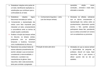 Estabelecer relações entre partes de                                                  oposições,           adição,        causa,
um texto, identificando repetições ou                                                 conclusão..., tornando o texto claro,
substituições que contribuem para a                                                   articulado e coerente.
continuidade de um texto.

Estabelecer        relações        lógico-         Conhecimento linguístico – verbo   Atividades de reflexão, solicitando
discursivas marcadas por verbos.                   (uso dos tempos verbais)           que    os     alunos    compreendam       a
Compreender a representação dos                                                       representação dos verbos sobre os
verbos como fator importante para                                                     acontecimentos, observando quando
interpretar um texto, compreendendo                                                   ocorreu o fato, quantas pessoas
a concordância entre os termos da                                                     participaram desse fato, percebendo
oração (sujeito e predicado)                                                          que os verbos concordam em número
Analisar a função dos tempos verbais                                                  com os substantivos ou pronomes.
no discurso, os tempos verbais,
juntamente        com   os      advérbios
temporais     e   locativos,    funcionam
como modalizadores do discurso..
Reescrever e/ou produzir textos de           Produção de texto pelo aluno             Atividades em que os alunos tenham
autoria utilizando procedimentos de                                                   a   oportunidade       de    perguntar   ao
escritor: planejar o que vai escrever                                                 professor, discutir em dupla, fazer
considerando a intencionalidade, o                                                    rascunhos, reler o que escreve e
interlocutor, o portador e as                                                         alterar     quando     não   se   der    por
características do gênero; fazer                                                      satisfeito.
rascunhos; reler o esta escrevendo,
tanto para controlar a progressão
 