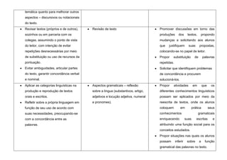 temática quanto para melhorar outros
aspectos – discursivos ou notacionais
do texto.
Revisar textos (próprios e de outros),   Revisão de texto                        Promover discussões em torno das
sozinhos ou em parceria com os                                                   produções       dos     textos,      propondo
colegas, assumindo o ponto de vista                                              mudanças e solicitando aos alunos
do leitor, com intenção de evitar                                                que   justifiquem        suas        propostas,
repetições desnecessárias por meio                                               colocando-se no papel de leitor.
de substituição ou uso de recursos da                                            Propor   substituição           de       palavras
pontuação.                                                                       repetidas.
Evitar ambiguidades, articular partes                                            Solicitar que identifiquem problemas
do texto, garantir concordância verbal                                           de concordância e procurem
e nominal.                                                                       solucioná-los.
Aplicar as categorias linguísticas na    Aspectos gramaticais – reflexão         Propor   atividades           em         que     os
produção e reprodução de textos          sobre a língua (substantivos, artigo,   diferentes conhecimentos linguísticos
orais e escritos.                        adjetivos e locução adjetiva, numeral   possam ser aplicados por meio da
Refletir sobre a própria linguagem em    e pronomes).                            reescrita de textos, onde os alunos
função de seu uso de acordo com                                                  coloquem         em           prática          seus
suas necessidades, preocupando-se                                                conhecimentos                      gramaticais
com a concordância entre as                                                      enriquecendo           suas      escritas        e
palavras.                                                                        atribuindo uma função social para os
                                                                                 conceitos estudados.
                                                                                 Propor situações nas quais os alunos
                                                                                 possam       inferir    sobre        a    função
                                                                                 gramatical das palavras no texto.
 