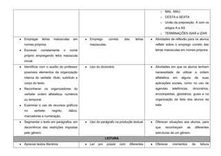 o MAL, MAU
                                                                                                  o CESTA e SEXTA
                                                                                                  o União da preposição A com os
                                                                                                       artigos A e AS
                                                                                                  o TERMINAÇÕES ISAR e IZAR
Empregar        letras    maiúsculas        em     Emprego        correto     das     letras   Atividades de reflexão para os alunos
nomes próprios.                                    maiúsculas.                                 refletir sobre o emprego correto das
Escrever       corretamente         o   nome                                                   letras maiúsculas em nomes próprios.
próprio empregando letra maiúscula
inicial.
Identificar com o auxílio do professor             Uso do dicionário                           Atividades em que os alunos tenham
possíveis elementos da organização                                                             necessidade de utilizar a ordem
interna do verbete: título, subtítulo e                                                        alfabética   em    alguns      de    suas
corpo do texto.                                                                                aplicações sociais, como no uso de
Reconhecer        os     organizadores      do                                                 agendas      telefônicas,     dicionários,
verbete: ordem alfabética, numérica                                                            enciclopédias, glossários, guias e na
ou temporal.                                                                                   organização da lista dos alunos da
Examinar o uso de recursos gráficos                                                            sala.
no         verbete:      negrito,       itálico,
marcadores e numeração.
Segmentar o texto em parágrafos, em                Uso do parágrafo na produção textual        Oferecer situações aos alunos, para
decorrência das restrições impostas                                                            que     reconheçam       as    diferentes
pelo gênero.                                                                                   estruturas de um gênero.
                                                               LEITURA
Apreciar textos literários                         Ler   por     prazer     com   diferentes   Oferecer     momentos         de    leitura
 
