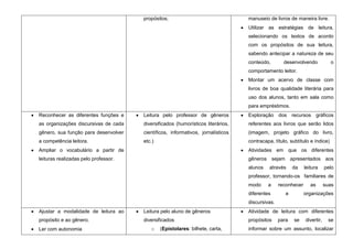 propósitos;                                manuseio de livros de maneira livre.
                                                                                 Utilizar as estratégias de leitura,
                                                                                 selecionando os textos de acordo
                                                                                 com os propósitos de sua leitura,
                                                                                 sabendo antecipar a natureza de seu
                                                                                 conteúdo,        desenvolvendo            o
                                                                                 comportamento leitor.
                                                                                 Montar um acervo de classe com
                                                                                 livros de boa qualidade literária para
                                                                                 uso dos alunos, tanto em sala como
                                                                                 para empréstimos.
Reconhecer as diferentes funções e    Leitura pelo professor de gêneros          Exploração dos recursos gráficos
as organizações discursivas de cada   diversificados (humorísticos literários,   referentes aos livros que serão lidos
gênero, sua função para desenvolver   científicos, informativos, jornalísticos   (imagem, projeto gráfico do livro,
a competência leitora.                etc.)                                      contracapa, título, subtítulo e índice)
Ampliar o vocabulário a partir de                                                Atividades em que os diferentes
leituras realizadas pelo professor.                                              gêneros sejam apresentados aos
                                                                                 alunos    através     da    leitura     pelo
                                                                                 professor, tornando-os familiares de
                                                                                 modo     a     reconhecer      as       suas
                                                                                 diferentes        e         organizações
                                                                                 discursivas.
Ajustar a modalidade de leitura ao    Leitura pelo aluno de gêneros              Atividade de leitura com diferentes
propósito e ao gênero.                diversificados                             propósitos     para   se    divertir,    se
Ler com autonomia                        o    (Epistolares: bilhete, carta,      informar sobre um assunto, localizar
 