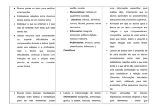 Buscar pistas no texto para verificar                 cartão, convite.                  uma      informação       específica         para
antecipações.                                     o Humorísticos: história em           realizar algo, propiciando que os
Estabelecer relações entre diversos                   quadrinho e piadas.               alunos aprendam os procedimentos
textos acerca de um mesmo tema.                   o   Literários: crônica, adivinhas,   adequados aos propósitos e gêneros.
Distinguir o que se entende e o que                   contos, fábulas, poemas, letras   Atividade em que os alunos após a
não se entende num texto que está                     de música.                        leitura de um texto comunique aos
sendo lido.                                       o Informativo: biografia,             colegas      o     que    compreenderam,
Utilizar recursos para compreender                    entrevista, gráfico e tabela,     compartilhe pontos de vista sobre o
ou      superar        dificuldades      de           notícia e resenha.                texto que leram, sobre o assunto e
compreensão durante a leitura (pedir                  Publicitários: anúncio, cartaz,   façam relação com outros textos
ajuda aos colegas e a professora,                     classificados, folheto etc.)      lidos.
reler    o    trecho      que     provoca      Científicos                              Leitura de textos com o propósito de
dificuldades, continuar a leitura com                                                   ler para estudar em que os alunos
intenção de que o próprio texto                                                         procedimentos          como       reler      para
permita as duvidas ou consultar                                                         estabelecer relações entre o que está
outras fontes                                                                           lendo e o que já foi lido, para resolver
                                                                                        uma suposta contradição ou mesmo
                                                                                        para estabelecer a relação entre
                                                                                        diferentes        informações         veiculadas
                                                                                        pelo     texto,     utilizando    para       isto:
                                                                                        anotações, grifos, pequenos resumos
                                                                                        etc.
Buscar pistas textuais, intertextuais          Leitura e Interpretação de textos:       Propor       atividades          de       leituras
(relação entre textos) e contextuais           informativos (biografias, entrevistas,   expressivas de textos dirigindo o foco
para    ler   nas   entrelinhas       (fazer   gráfico e tabela, notícias, resenha),    para     elementos        -      chave       que
 