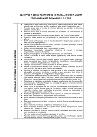 OBJETIVOS A SEREM ALCANÇADOS NO TRABALHO COM A LÍNGUA
                                                  PORTUGUESA NAS TURMAS DE 4º E 5º ANO


                                         Desenvolver o gosto pela escrita como recurso para apresentação de fatos, idéias,
                                         experiências, sentimentos e também para tomar notas a partir de exposição oral.
                                         Produzir textos orais e escritos de diversos gêneros que atendam a diferentes
                                         objetivos comunicativos.
                                         Produzir textos orais e escritos adequados às finalidades, às características do
                                         gênero e ao destinatário.
                                         Conhecer a organização textual de diversos gêneros que circulam na sociedade.
                                         Organizar idéias levando em consideração as características textuais de cada
                                         gênero.
                                         Dividir o texto em frases por meio de recursos do sistema de pontuação, emprego de
                                         letra maiúscula e paragrafação.
                                         Separar no texto escrito o discurso direto, o indireto e os turnos do diálogo, fazendo
                                         uso de travessão, dois pontos ou aspas.
                                         Indicar, por meio da vírgula, listas e enumerações no texto.
                                         Estabelecer regularidades ortográficas (inferência de regras) e constatar
PRODUÇÃO DE TEXTOS ORAIS E ESCRITOS




                                         irregularidades (ausência de regras).
                                         Empregar regras gerais de acentuação relacionadas com a tonicidade.
                                         Utilizar o dicionário e outras fontes escritas (gramáticas) para resolver dúvidas
                                         ortográficas.
                                         Utilizar recursos coesivos oferecidos pelo sistema de pontuação, pelos conectivos,
                                         pelas expressões que marcam temporalidade, causalidade, pelassubstituições
                                         lexicais e pela manutenção de tempos verbais, etc.
                                          Planejar com autonomia a escrita de textos de diversos gêneros.
                                         Revisar os próprios textos escritos com a ajuda do professor, sozinho e em grupo
                                         para verificar a articulação entre o escrito e o planejado.
                                         Aprender a trabalhar com rascunho para aprimorar o texto produzido, buscando
                                         adequação ao gênero, coerência e coesão, o uso apropriado dos sinais de
                                         pontuação, da ortografia, da paragrafação e diagramação.
                                          Saber escutar diferentes textos em situações de comunicação direta ou mediada
                                         (por telefone, televisão, rádio), assumindo atitude responsiva ativa que possibilite
                                         inferir sobre elementos de intencionalidade implícita (sentido figurado, humor, etc.).
                                         Reconhecer o significado contextual e do papel complementar de elementos não-
                                         lingüísticos para conferir significação aos textos (gestos, postura corporal, expressão
                                         facial, tom de voz, entonação).
                                         Saber utilizar a linguagem oral em situações de intercâmbio que requeiram ouvir
                                         com atenção, intervir sem se distanciar do assunto tratado, formular perguntas e
                                         responder, explicar, ouvir explicações, argumentar, adequar as colocações às
                                         intervenções precedentes, propor temas.
                                         Manifestar experiências, sentimentos, idéias, opiniões de forma clara e ordenada.
                                         Narrar fatos considerando a temporalidade e a causalidade.
                                         Narrar histórias conhecidas aproximando-se das características discursivas do texto-
                                         fonte.
                                         Descrever personagens, cenários e objetos no contexto de uma narração ou de uma
                                         exposição.
                                         Expor oralmente, mantendo um ponto de vista ao longo da fala.
                                         Expor oralmente, fazendo uso do suporte escrito (cartaz, transparências, fichas
                                         didáticas, etc.), quando for o caso.
                                         Adequar o discurso às situações de comunicação, procurando apropriá-lo a níveis
                                         mais complexos de formalidade.
                                         Aprender a usar procedimentos de negociação de acordos.
                                         Aprender a usar recursos eletrônicos (gravador, vídeo e computador) para registrar
                                         situações de comunicação para documentar ou para analisar.
 