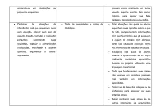 apoiando-se    em     ilustrações    ou                                      possam expor oralmente um tema,
pequenos esquemas.                                                           usando suporte escrito, tais como:
                                                                             roteiros     para   apoiar    sua     fala,
                                                                             cartazes, transparências e/ou slides.
Participar    de     situações       de    Roda de curiosidades e rodas de   Criar situações nas quais os alunos
intercâmbio oral que requeiram: ouvir      biblioteca                        exponham suas opiniões sobre o que
com atenção, intervir sem sair do                                            foi lido, complementem informações
assunto tratado, formular e responder                                        com conhecimentos que já possuem
perguntas       justificando        suas                                     e ouçam os colegas com atenção,
respostas, explicar e compreender                                            tanto nas situações coletivas como
explicações, manifestar e acolher                                            nos momentos de trabalho em dupla.
opiniões,    argumentar    e     contra-                                     Situações     nas   quais    os     alunos
argumentar.                                                                  tenham a oportunidade de se expor
                                                                             oralmente      conteúdos      aprendidos
                                                                             durante os projetos utilizando uma
                                                                             linguagem mais formal.
                                                                             Pedir que fundamentem suas ideias
                                                                             não apenas em opiniões pessoais
                                                                             mas        também    em      informações
                                                                             aprendidas.
                                                                             Referir-se ás falas dos colegas ou da
                                                                             professora para associar às suas
                                                                             próprias ideias.
                                                                             Saber contrapor suas ideias às de
                                                                             outros     retomando   os    argumentos
 