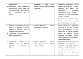 orais e escritos.                               classificação    e     flexão,    artigo,   possam ser aplicados por meio da
Refletir sobre a própria linguagem em           adjetivos e locução adjetiva, numeral       reescrita de textos, onde os alunos
função de seu uso de acordo com                 e pronomes).                                coloquem         em          prática         seus
suas necessidades, preocupando-se                                                           conhecimentos                      gramaticais
com    a       concordância        entre   as                                               enriquecendo          suas        escritas     e
palavras.                                                                                   atribuindo uma função social para os
                                                                                            conceitos estudados.
                                                                                            Propor situações nas quais os alunos
                                                                                            possam      inferir     sobre      a     função
                                                                                            gramatical das palavras no texto.
Desenvolver a capacidade de leitura             Aspectos    gramaticais    –     reflexão   Leitura de textos com o propósito de
aliada a um potencial de fluência               sobre a língua: interjeições                apresentar o uso das interjeições
discursiva e enunciativa tanto na                                                           como valor expressivo no texto,
parte oral quanto na escrita.                                                               evidenciando as marcas linguísticas
Correlacionar o uso das interjeições                                                        dentro      do        discurso,        portanto,
à sua prática discursiva.                                                                   contribuem com clareza e designa
                                                                                            poder evocativo de força, de beleza e
                                                                                            de relativa intensidade.
Compreender         a    relação    que    se   Aspectos    gramaticais    –     reflexão   Demonstrar através da leitura e das
estabelece       entre     os      elementos    sobre a língua: frase e oração /            produções,       os       elementos          que
linguísticos      na      construção       do   sujeito e predicado.                        constituem a organização interna de
discurso.                                                                                   um texto: o substantivo e o verbo e a
                                                                                            concordância entre esses termos, o
                                                                                            que faz com que o texto fique
                                                                                            coerente.
 