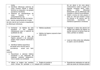 morte.                                                                     de um aluno e de uma aluna,
       Identificar diferenças externas do                                         contornando-o sobre o papel, em
       corpo humano infantil e adulto,                                            seguida, comparar olhos, mãos,
       feminino ou masculino, nos grupos                                          pernas,       rostos      diferentes
       escolares e familiares.                                                    destacando que as diferenças não
       Observar as características do                                             impedem a mesma funcionalidade.
       corpo         humano       e      o                                        Dividir a turma em dois grupos e
       comportamentos nas                                                         cada um terá que montar o corpo
      diferentes fases da vida, do menino                                         da menina e do menino que foi
e da menina, aproximando-se à noção                                               contornado,       recortando      os
de ciclo vital do ser humano e respeitando                                        membros superiores e montá-los.
as diferenças individuais.

      Conhecer     os hábitos de vida        Hábitos saudáveis                    Organizar a rotina dos alunos em
      saudável     e     das  relações                                            relação aos hábitos de higiene na
      interpessoais para a melhoria da                                            escola: escovar os dentes, lavar as
      qualidade de vida.                     Hábitos de higiene corporal e bem-   mãos, pentear os cabelos.
                                             estar social.
      Compreender que a falta de
      higiene pessoal e de educação
      podem trazer prejuízo individual e                                          Lavar as mãos antes das refeições
      coletivo                                                                    ou após o uso do sanitário.

      Identificar hábitos específicos
     de saúde como recurso para a
     convivência       social com bem
estar
corporal.
      Reconhecer e valorizar hábitos
      saudáveis e uso adequado de
      materiais evitando desperdício,
      risco à saúde e ao ambiente

      Utilizar os órgãos dos sentidos    Órgãos do sentido e                      Experiências realizadas em sala de
      como formas de perceber a si relação com o ambiente                         aula nas quais as crianças possam
 