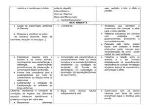 mesmo e o mundo que o rodeia    (vida de relação).                            usar audição, o tato, o olfato e
                                      Interno/Externo                               paladar.
                                      Com luz / Sem luz
                                      Mais calor/Menos calor
                                             Coberto/Descoberto
                                                     MEIO AMBIENTE
      Cuidar da preservação ambiental        O ambiente                             Atividades     que    permitam   a
      do Planeta.                                                                   observação das crianças e olhar
                                                                                    para o nosso planeta.
      Observar e identificar os ciclos                                              Palestras educativas em parceria
    da natureza (dia/noite, fases        da                                         com           entidades        não
lua/marés, estações do ano,água...).                                                governamentais, envolvendo a
                                                                                    comunidade escolar.
                                                                                    Passeata pelo bairro, praças
                                                                                    locais, com cartazes e folders
                                                                                    produzidos pelas crianças para
                                                                                    conscientização de como cuidar
                                                                                    melhor do meio ambiente.
      Estabelecer relações entre o            Comparação das características e      Trabalhar a relação entre os
      homem e os outros animais,              comportamentos entre os seres         animais     e    o   ser    humano
      reconhecendo suas semelhanças e         humanos e os animais domésticos       estabelecendo os procedimentos
      diferenças,       desenvolvendo         envolvendo: (a) condições do          necessários de cuidado em relação
      procedimentos de preservação e          ambiente;    (b)    formas     de     à higiene, espaço de convivência e
      conservação desses ambientes.           alimentação; (c) sustentação e        alimentação e afeto.
      Formar uma consciência para a           locomoção; (d) reprodução (formas
      sustentabilidade por meio do            de nascimento).
      conhecimento da relação entre os
      seres vivos
      Compreender o processo de
      transformação do ambiente ao
      longo do tempo.
Observar, representar e comparar as           Água    como      recurso   natural   Confeccione com os alunos
condições de higiene dos diferentes           indispensável à vida.                 cartazes com dicas de como
espaços     habitados identificando a                                               economizar água e distribua pela
presença da água em todos eles.                                                     escola.
      Reconhecer               diferentes
 