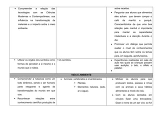 Compreender         a        relação     das                                              sobre receitas.
    tecnologias        com       as   Ciências                                                Perguntar aos alunos que alimentos
    Modernas e Contemporâneas, sua                                                            eles acham        que devem compor o
    influência    na    transformação         de                                              café   da         manhã       e      porquê.
    materiais e o impacto sobre o meio                                                        Conscientizá-los de que uma boa
    ambiente.                                                                                 refeição pela manhã é importante
                                                                                              para    manter        as      capacidades
                                                                                              intelectuais e a atenção durante o
                                                                                              dia;
                                                                                              Promover um diálogo que permita
                                                                                              avaliar o nível de conhecimentos
                                                                                              que os alunos têm sobre os temas
                                                                                              para, em seguida, aprofundá-los.
   Utilizar os órgãos dos sentidos como • Os sentidos.                                       Experiências realizadas em sala de
                                                                                              aula nas quais as crianças possam
    formas de perceber a si mesmo e o
                                                                                              usar audição, o tato, o olfato e
    mundo que o rodeia.                                                                       paladar.


                                                          VIDA E AMBIENTE
   Compreender a natureza como um                  Animais; vertebrados e invertebrados       Motivar     os      alunos       para   que
    todo dinâmico, sendo o ser humano                           Plantas;                      produzam textos, poesias e rimas
    parte   integrante       e     agente     de                Elementos naturais. (solo,    com os animais e seus hábitos
    transformações do mundo em que                               ar e água).                   alimentares e modo de vida.
    vive.                                                                                      Com    os    alunos       sentados      em
   Reconhecer          relações            entre                                              círculos    fazer    uma     brincadeira.
    conhecimento científico produção de                                                        Dizer o nome de um ser vivo: se for
 