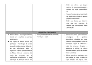 Pedir    aos    alunos     que    tragam
                                                                                     recortes de gravuras de vegetais e
                                                                                     montem um mural, classificando-
                                                                                     os.
                                                                                     Se possível, planejar uma atividade
                                                                                     de plantio de árvores em alguma
                                                                                     praça ou rua do bairro.
                                                                                     Pedir aos alunos que elaborem
                                                                                     uma     lista     com    exemplos     de
                                                                                     vegetais que utilizamos em nossa
                                                                                     alimentação.


                                               TECNOLOGIA E SOCIEDADE
Saber utilizar a tecnologia de forma         Invenções e exploração do ambiente;   Orientar os alunos para selecionar
correta para o equilíbrio da natureza        Tecnologia e saúde                    embalagens           de           produtos
e do homem.                                                                         descartáveis utilizados em casa.
Ser capaz de adotar atitudes de                                                     Identificar nas embalagens a data de
promoção e manutenção da saúde                                                      fabricação, o prazo de validade e o
pessoal, social e coletiva, utilizando-                                             prazo de consumo. Comparar e
se   das    informações     sobre    o                                              questionar o       porquê    de    alguns
organismo humano, para reconhecer                                                   produtos terem o prazo de validade
os fatores internos e externos do                                                   maior que outros;
corpo   que    concorrem     para    a                                              Solicitar aos alunos que tragam uma
manutenção do equilíbrio, e       para                                              fruta fresca de casa e deixe em
prevenção de doenças comuns em                                                      lugar    arejado    por   alguns     dias.
 