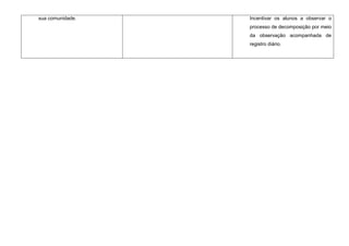 sua comunidade.   Incentivar os alunos a observar o
                  processo de decomposição por meio
                  da observação acompanhada de
                  registro diário.
 