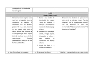 consequências no ambiente e
   nas paisagens
                                                             2º ANO
                                                     RELAÇÕES SOCIAIS
   Perceber-se como sujeito social           Bairro e sua história de            Direcionar uma atividade de pesquisa no
   que tem participação ativa na             construção do espaço.               bairro, onde as crianças moram: Tipo de
   construção      do   espaço.     É        Tipos     de   comércio     e       comércio? Tipo de moradia mais comum?
   importante    que    se   localize,       serviços e seus impactos            Tipo   de    diversão?    As   ruas   são
   percebendo que está, inserida             na construção do espaço             pavimentadas? Há saneamento básico? Há
   em um espaço maior como o                 urbano.                             atendimento hospitalar?
   bairro, definido pelo município, e        Infraestrutura como água,
   que a organização desse espaço            asfalto, energia, esgoto,
   (bairro) acontece para atender            sinalização e outros e
   determinadas              funções         seus       impactos         na
   relacionadas a produção da vida           construção     do      espaço
   humana (o trabalho).                      urbano;
                                             Áreas     de   lazer    e   a
                                             ocupação do espaço.


Identificar o lugar como espaço          Grupo social familiar e a            Trabalhar a criança situada em um determinado
 