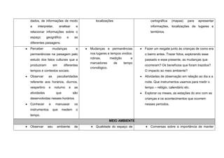 dados, de informações de modo                  localizações                     cartográfica   (mapas)    para   apresentar
a    interpretar,        analisar      e                                        informações, localizações de lugares e
relacionar informações sobre o                                                  territórios.
espaço       geográfico       e        as
diferentes paisagens.
Perceber           mudanças            e    Mudanças e permanências         Fazer um resgate junto às crianças de como era
permanências na paisagem pelo               nos lugares e tempos vividos:   o bairro antes. Trazer fotos, explorando esse
estudo dos fatos culturais que a            rotinas,     medição       e    passado e esse presente, as mudanças que
                                            marcadores      de    tempo
produziram         em       diferentes                                      ocorreram? Os benefícios que foram trazidos?
                                            cronológico.
tempos e contextos sociais.                                                 O impacto ao meio ambiente?
Observar      as     peculiaridades                                         Atividades de observação em relação ao dia e a
referente aos horários, diurnos,                                            noite. Que instrumentos usamos para medir o
vespertino     e    noturno       e    as                                   tempo – relógio, calendário etc.
atividades           que              são                                   Explorar os meses, as estações do ano com as
desenvolvidas nesses horários.                                              crianças e os acontecimentos que ocorrem
Conhecer       e    manusear           os                                   nesses períodos.
instrumentos       que     medem       o
tempo.
                                                        MEIO AMBIENTE
Observar     seu     ambiente         de       Qualidade do espaço de           Conversas sobre a importância de manter
 