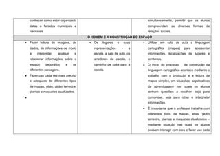 conhecer como estar organizado                                         simultaneamente, permitir que os alunos
datas e feriados municipais e                                          compreendam         as   diversas   formas   de
nacionais                                                              relações sociais.
                                    O HOMEM E A CONSTRUÇÃO DO ESPAÇO
Fazer leitura de imagens, de           Os    lugares    e       suas   Utilizar em sala de aula a linguagem
dados, de informações de modo          representações       -     a    cartográfica   (mapas)       para   apresentar
a    interpretar,   analisar   e       escola, a sala de aula, os      informações, localizações de lugares e
relacionar informações sobre o         arredores da escola, o          territórios.
espaço      geográfico   e     as      caminho de casa para a          O início do processo         de construção da
diferentes paisagens.                  escola.                         linguagem cartográfica acontece mediante o
Fazer uso cada vez mais preciso                                        trabalho com a produção e a leitura de
e adequado de diferentes tipos                                         mapas simples, em situações significativas
de mapas, atlas, globo terrestre,                                      de aprendizagem nas quais os alunos
plantas e maquetes atualizados.                                        tenham questões a resolver, seja para
                                                                       comunicar, seja para obter e interpretar
                                                                       informações.
                                                                       É importante que o professor trabalhe com
                                                                       diferentes tipos de mapas, atlas, globo
                                                                       terrestre, plantas e maquetes atualizados –
                                                                       mediante situação nas quais os alunos
                                                                       possam interagir com eles e fazer uso cada
 
