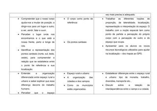 vez mais preciso e adequado.
Compreender que o nosso corpo              O corpo como ponto de      Trabalhar     as      diferentes         noções   de
ajuda-nos a mudar de posição, a            referência                 proporção,    de     lateralidade,       localização,
dirigir-nos para um lugar e outro,                                    representação e interpretação do espaço. O
a ver, sentir, falar e ouvir.                                         trabalho com a noção espacial tem como
Perceber     o    lugar       onde   nos                              ponto de partida a percepção do próprio
encontramos e o que está a                                            corpo com a percepção do outro e do
nossa frente, perto e longe de             Os pontos cardeais         espaço que ocupa.
nós.                                                                  Apresentar    para     os       alunos     os   novos
Identificar a representação dos                                       recursos tecnológicos utilizados para ajudar
pontos cardeais (norte, sul, leste,                                   na localização – dos mapas ao GPS.
oeste),    para       compreender     a
relação que se estabelece entre
o ponto de referência e sua
localização.
Entender          a       organização      Espaço rural e urbano      Estabelecer diferenças entre o espaço rural
diferenciada entre espaço rural e          A    organização     das   e   urbano:   tipo     de       moradia,    trabalho,
urbano e saber explicar que essa           cidades e dos campos       diversões, transporte etc...
diferença decorre do trabalho              Como     os   municípios   Discutir      sobre         a       relação       de
humano.                                    estão organizados.         interdependência entre o campo e a cidade.
Perceber         que      o     espaço
 