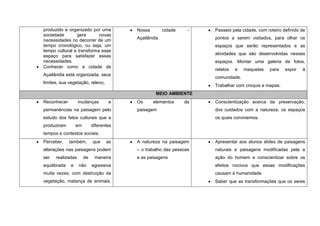 produzido e organizado por uma           Nossa        cidade    -   Passeio pela cidade, com roteiro definido de
sociedade       gera       novas
                                         Açailândia                 pontos a serem visitados, para olhar os
necessidades no decorrer de um
tempo cronológico, ou seja, um                                      espaços que serão representados e as
tempo cultural e transforma esse
                                                                    atividades que são desenvolvidas nesses
espaço para satisfazer essas
necessidades.                                                       espaços. Montar uma galeria de fotos,
Conhecer como a cidade de
                                                                    relatos   e   maquetes    para    expor   à
Açailândia está organizada, seus
                                                                    comunidade.
limites, sua vegetação, relevo,
                                                                    Trabalhar com croquis e mapas.
                                                  MEIO AMBIENTE
Reconhecer         mudanças         e    Os      elementos     da   Conscientização acerca da preservação,
permanências na paisagem pelo            paisagem                   dos cuidados com a natureza, os espaços
estudo dos fatos culturais que a                                    os quais convivemos.
produziram        em        diferentes
tempos e contextos sociais.
Perceber,     também,       que    as    A natureza na paisagem     Apresentar aos alunos slides de paisagens
alterações nas paisagens podem           – o trabalho das pessoas   naturais e paisagens modificadas pela a
ser   realizadas       de    maneira     e as paisagens             ação do homem e conscientizar sobre os
equilibrada   e    não      agressiva                               efeitos nocivos que essas modificações
muita vezes, com destruição da                                      causam à humanidade.
vegetação, matança de animais,                                      Saber que as transformações que os seres
 