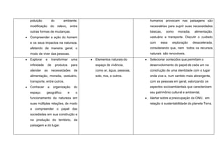 poluição             do        ambiente,                                   humanos provocam nas paisagens são
modificação          do    relevo,       entre                             necessárias para suprir suas necessidades
outras formas de mudanças.                                                 básicas,   como     moradia,    alimentação,
Compreender a ação do homem                                                vestuário e transporte. Discutir o cuidado
e os seus impactos na natureza,                                            com    essa     exploração     desacelerada,
afetando de maneira geral, o                                               considerando que, nem todos os recursos
modo de viver das pessoas.                                                 naturais são renováveis.
Explorar     e        transformar        uma     Elementos naturais do     Selecionar conteúdos que permitam o
infinidade       de       produtos       para    espaço de vivência,       desenvolvimento do papel de cada um na
atender      as      necessidades          de    como ar, água, pessoas,   construção de uma identidade com o lugar
alimentação, moradia, vestuário,                 solo, rios, e outros.     onde vive e, num sentido mais abrangente,
transporte, entre outros.                                                  com as pessoas em geral, valorizando os
Conhecer         a     organização         do                              aspectos socioambientais que caracterizam
espaço        geográfico             e      o                              seu patrimônio cultural e ambiental.
funcionamento da natureza em                                               Alertar sobre a preocupação da ONU, em
suas múltiplas relações, de modo                                           relação à sustentabilidade do planeta Terra.
a compreender o papel das
sociedades em sua construção e
na produção do território, da
paisagem e do lugar.
 