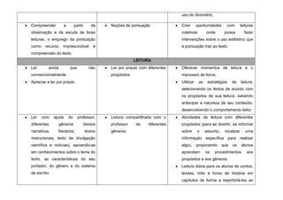 uso do dicionário.

Compreender           a        partir       da    Noções de pontuação             Criar      oportunidades      com        leituras
observação e da escuta de boas                                                    coletivas        onde        possa         fazer
leituras, o emprego da pontuação                                                  intervenções sobre o uso estilístico que
como    recurso     imprescindível           à                                    a pontuação traz ao texto.
compreensão do texto.
                                                                LEITURA
Ler       ainda           que              não    Ler por prazer com diferentes   Oferecer momentos de leitura e o
convencionalmente.                                propósitos.                     manuseio de livros.
Apreciar e ler por prazer.                                                        Utilizar    as    estratégias     de     leitura,
                                                                                  selecionando os textos de acordo com
                                                                                  os propósitos de sua leitura, sabendo
                                                                                  antecipar a natureza de seu conteúdo,
                                                                                  desenvolvendo o comportamento leitor.
Ler    com    ajuda       do     professor,       Leitura compartilhada com o     Atividades de leitura com diferentes
diferentes        gêneros               (textos   professor     de   diferentes   propósitos (para se divertir, se informar
narrativos      literários,             textos    gêneros.                        sobre      o     assunto,    localizar      uma
instrucionais, texto de divulgação                                                informação específica para realizar
científica e notícias), apoiando-se                                               algo),     propiciando      que   os     alunos
em conhecimentos sobre o tema do                                                  aprendam         os   procedimentos         aos
texto, as características do seu                                                  propósitos e aos gêneros.
portador, do gênero e do sistema                                                  Leitura diária para os alunos de contos,
de escrito.                                                                       lendas, mito e livros de história em
                                                                                  capítulos de forma a repertoriá-los ao
 