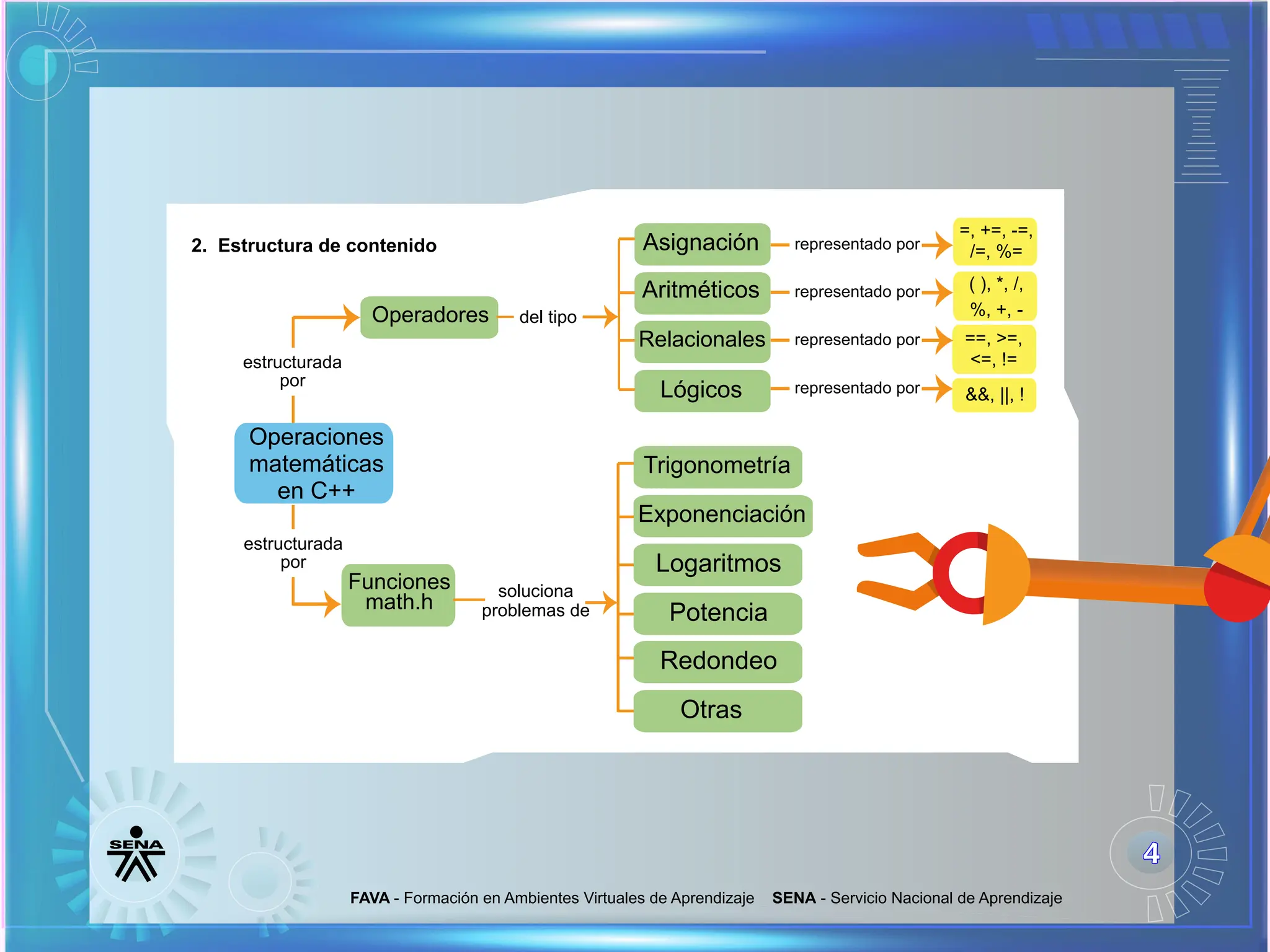 Estructura del lenguaje c++. Operaciones básicas y su jerarquía ...