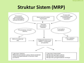 Struktur Sistem (MRP)
 