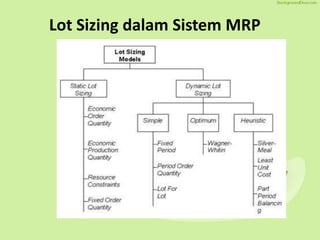 Lot Sizing dalam Sistem MRP
 